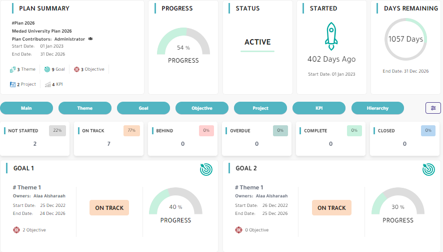 screenshot of MEDAD Institutional Effectiveness Platform